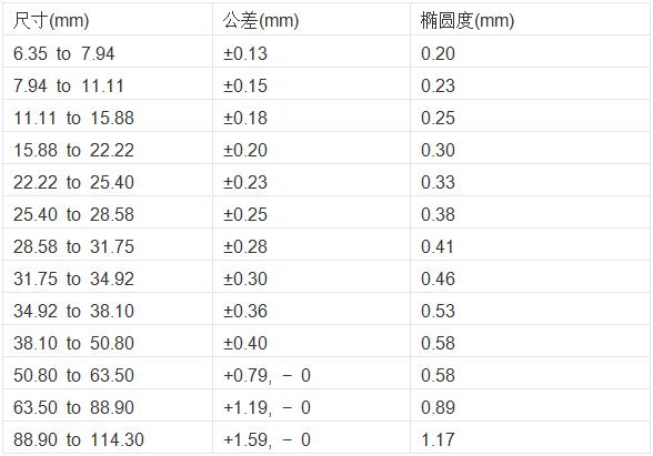 TC4钛合金轧机棒.jpg