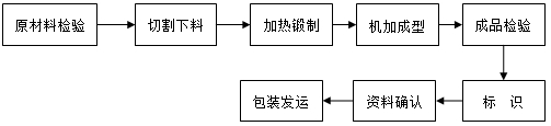 DN350钛法兰盖.png